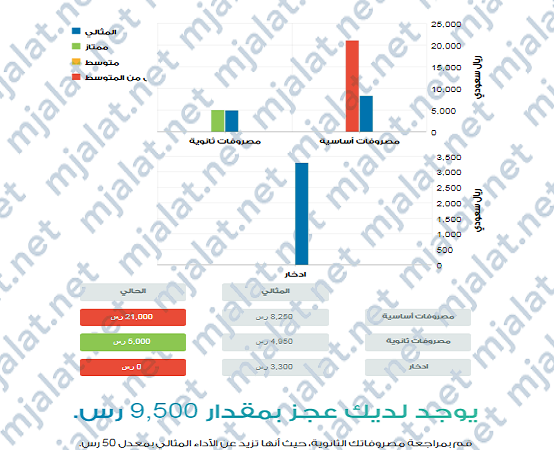 بنك التسليف والادخار حاسبة التمويل